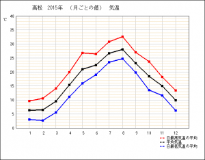 出典：気象庁ホームページ